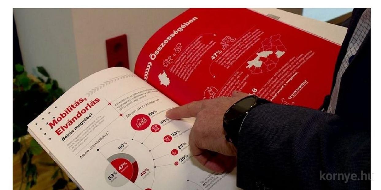 Időmérleg-felvételt indít  a Központi Statisztikai Hivatal